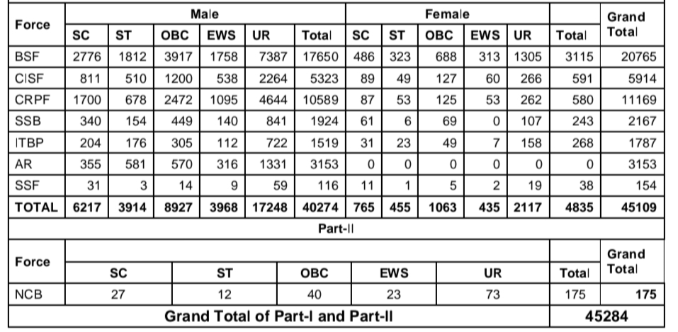 SSC Constable GD Recruitment 2022: एसएससी कांस्टेबल जीडी भर्ती 2022 ऑनलाइन फार्म, जरूरी दस्तावेज़