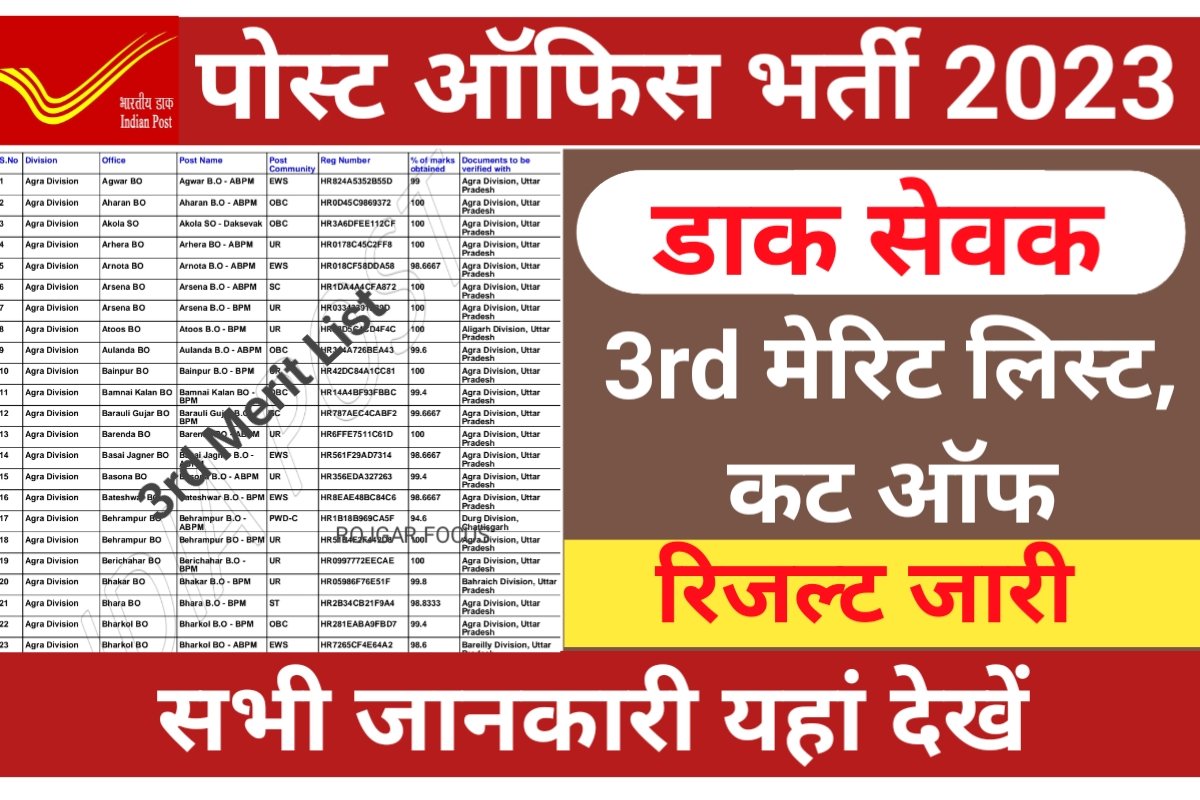 India Post GDS 3rd Merit List 2023