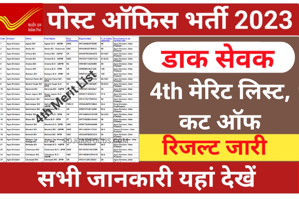 India Post GDS 4th Merit List 2023
