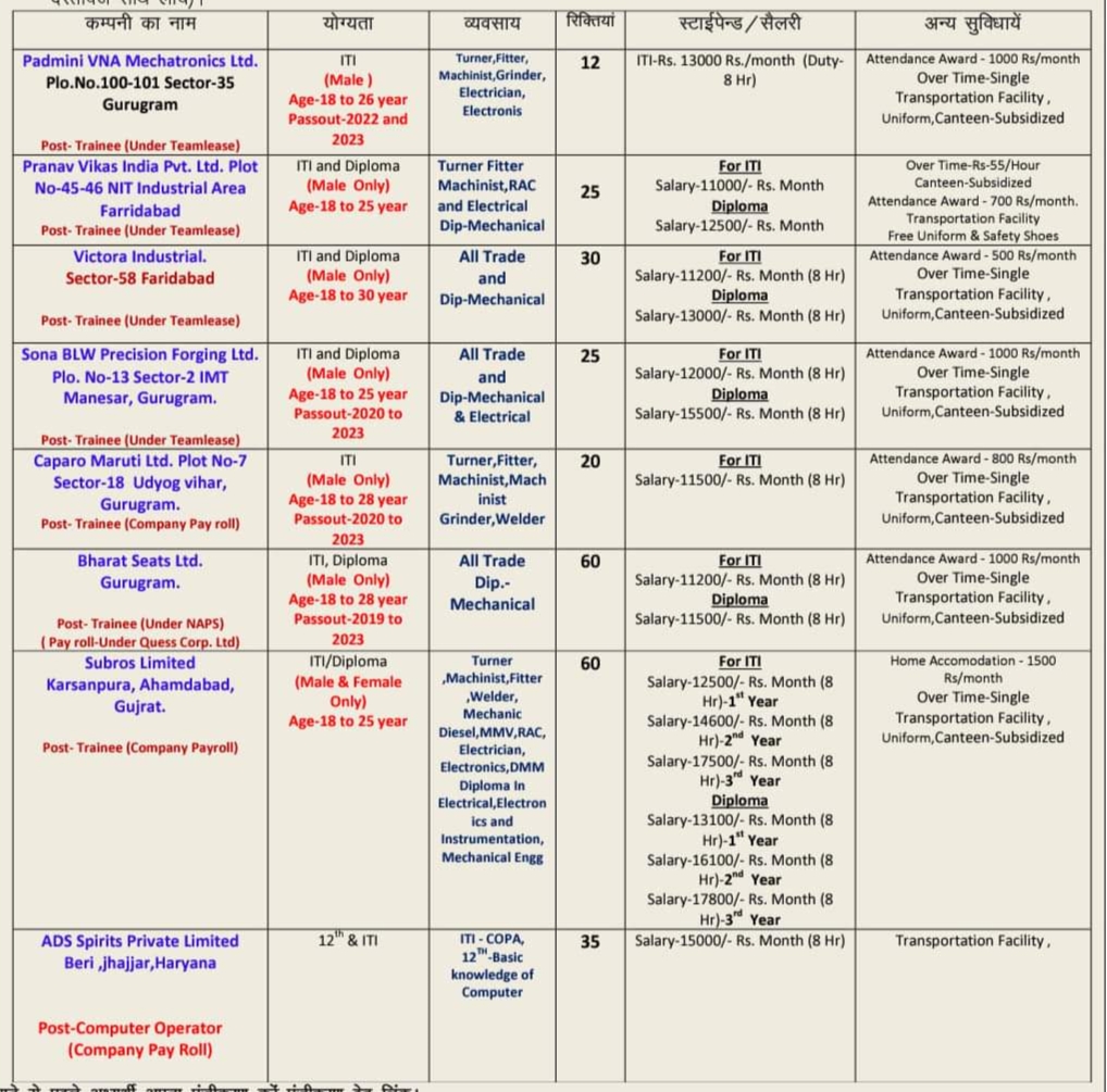 Job Fair 2023: फर्रुखाबाद में कल रोजगार मेले का आयोजन, 8 से अधिक कंपनिया होंगी सामिल