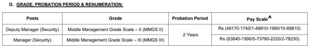 SBI Recruitment 2023: एसबीआई में मैनेजर पदों पर निकली सीधी भर्ती, 78000 मिलेंगी सैलरी
