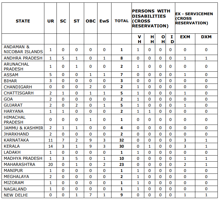 UIIC Assistant Recruitment 2024: यूनाइटेड इंडिया इंश्योरेंस कंपनी में 300 सहायक पदों पर निकली भर्ती