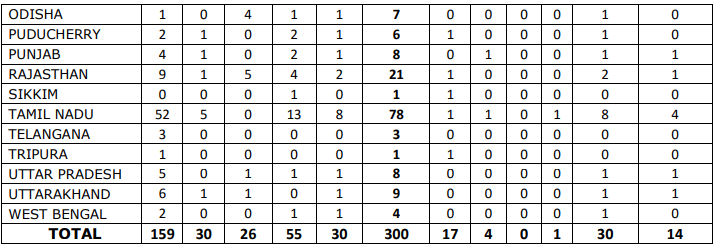 UIIC Assistant Recruitment 2024: यूनाइटेड इंडिया इंश्योरेंस कंपनी में 300 सहायक पदों पर निकली भर्ती