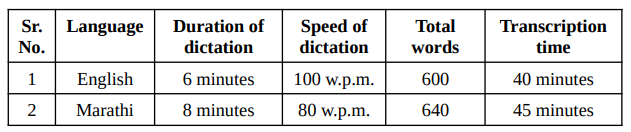 Bombay High Court Recruitment 2023: बॉम्बे हाई कोर्ट में 4629 क्लर्क चपरासी पदों पर आ गई भर्ती, यहां करें आवेदन
