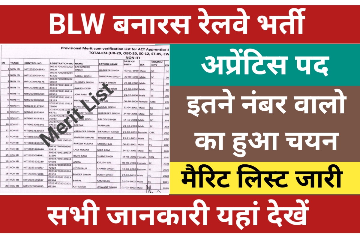 BLW Railway Apprentice Merit List 2023
