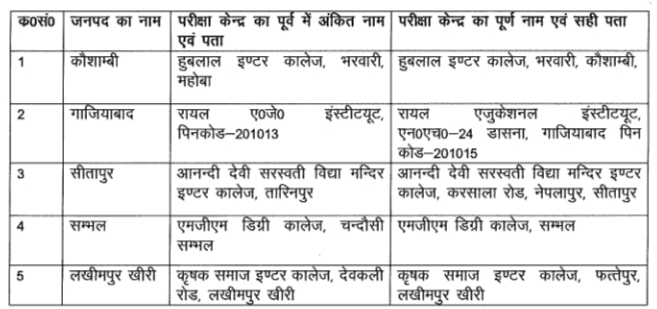 UP Police Exam 2024: यूपी पुलिस भर्ती परीक्षा के एक दिन पहले परीक्षा केंद्रों में हुआ बदलाब, लिस्ट देखें