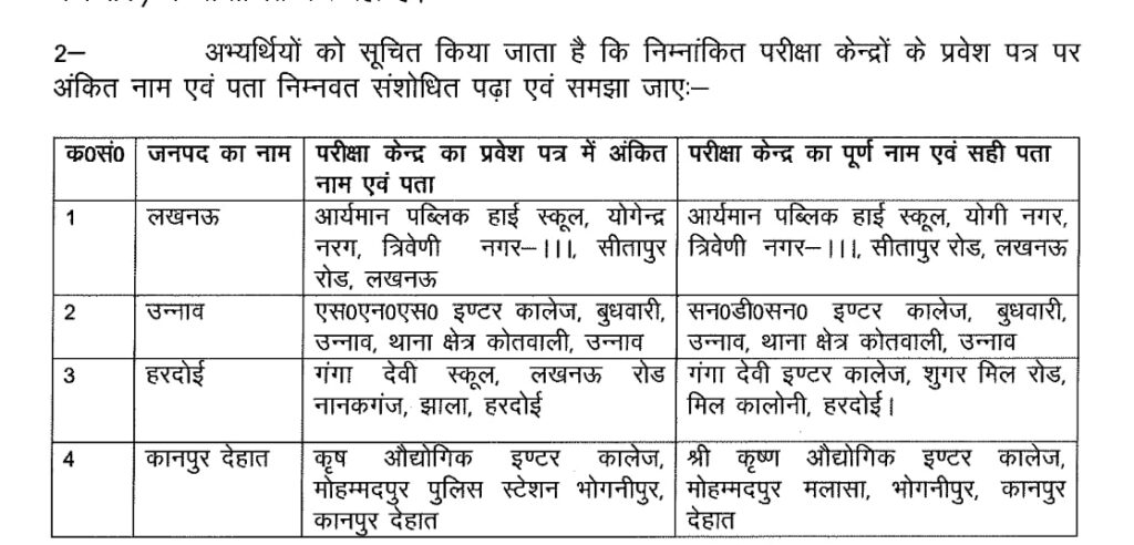 UP Police Exam 2024: यूपी पुलिस भर्ती परीक्षा के एक दिन पहले परीक्षा केंद्रों में हुआ बदलाब, लिस्ट देखें