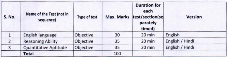 OICL AO Recruitment 2024: ओरिएंटल इंश्योरेंस कंपनी प्रशासनिक अधिकारी पदों पर आ गई भर्ती