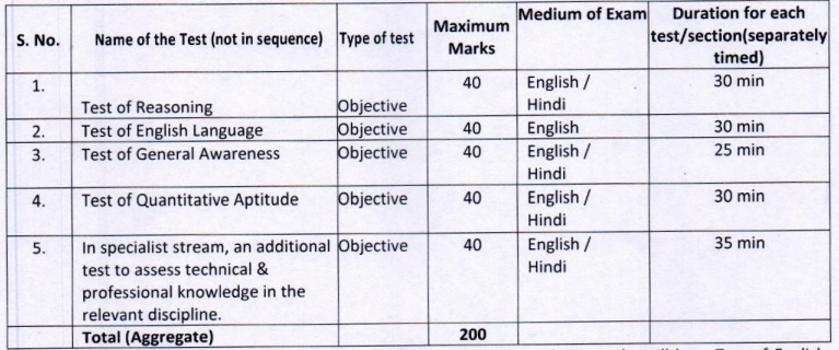 OICL AO Recruitment 2024: ओरिएंटल इंश्योरेंस कंपनी प्रशासनिक अधिकारी पदों पर आ गई भर्ती