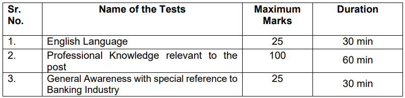BOI Officer Recruitment 2024: बैंक ऑफ इंडिया में ऑफिसर पदों पर आ गई भर्ती, यहां से करें आवेदन