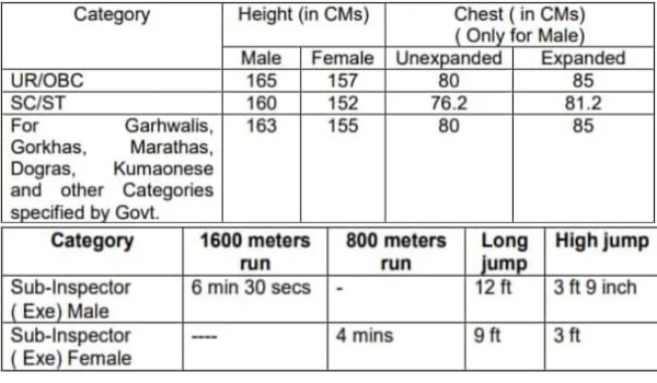 RPF SI Recruitment 2024: आरपीएफ में 452 सब इंस्पेक्टर कार्यकारी पदों पर निकली भर्ती