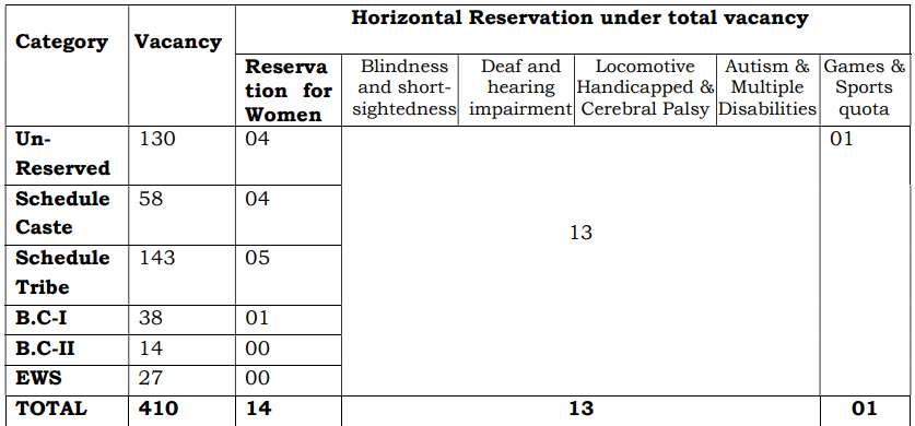 JHC Clerk Recruitment 2024: झारखंड हाई कोर्ट में 410 क्लर्क सहायक पदों पर निकली भर्ती, आवेदन शुरू