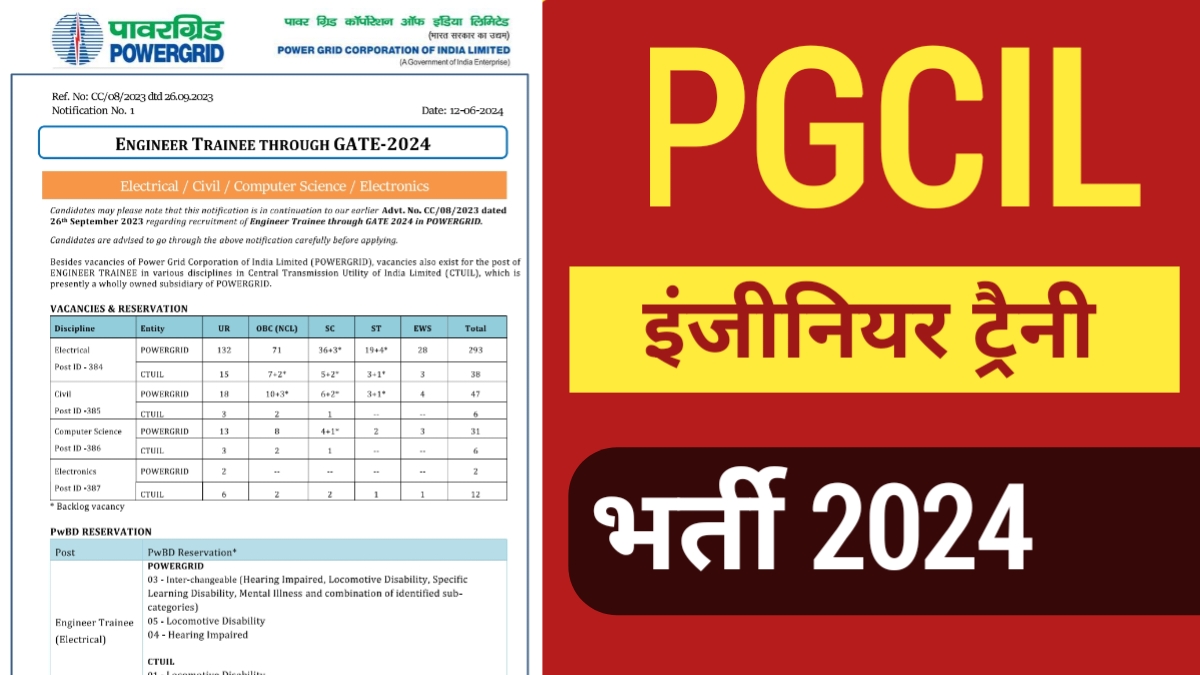 PGCIL Engineer Trainee Recruitment 2024