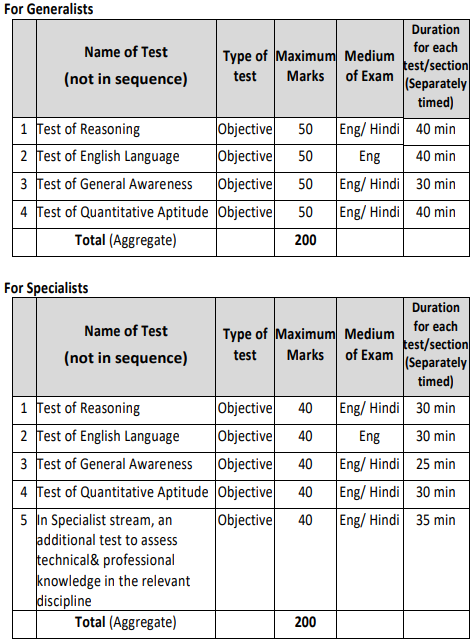 NIACL AO Recruitment 2024: न्यू इंडिया एश्योरेंस कंपनी में प्रशासनिक अधिकारी पदों पर निकलीं भर्ती