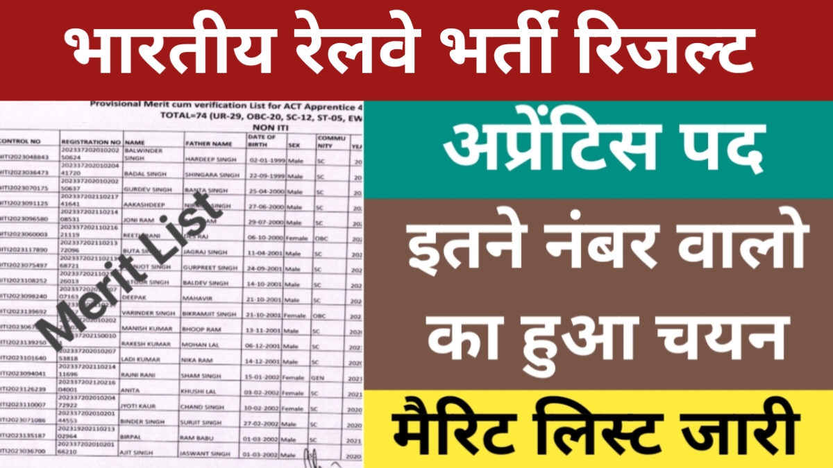 RRC Railway Apprentices Result