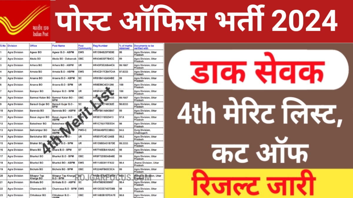 India Post GDS 4th Merit List 2024