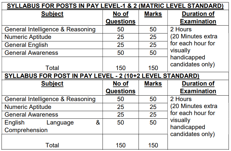 AOC Recruitment 2024: आर्मी ऑर्डिनेंस कॉर्प्स में 723 पदों पर निकली भर्ती, 10वीं पास निशुल्क करें आवेदन