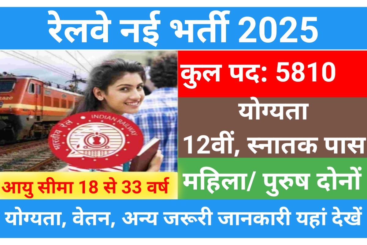 Railway NTPC Graduate Level Recruitment 2025
